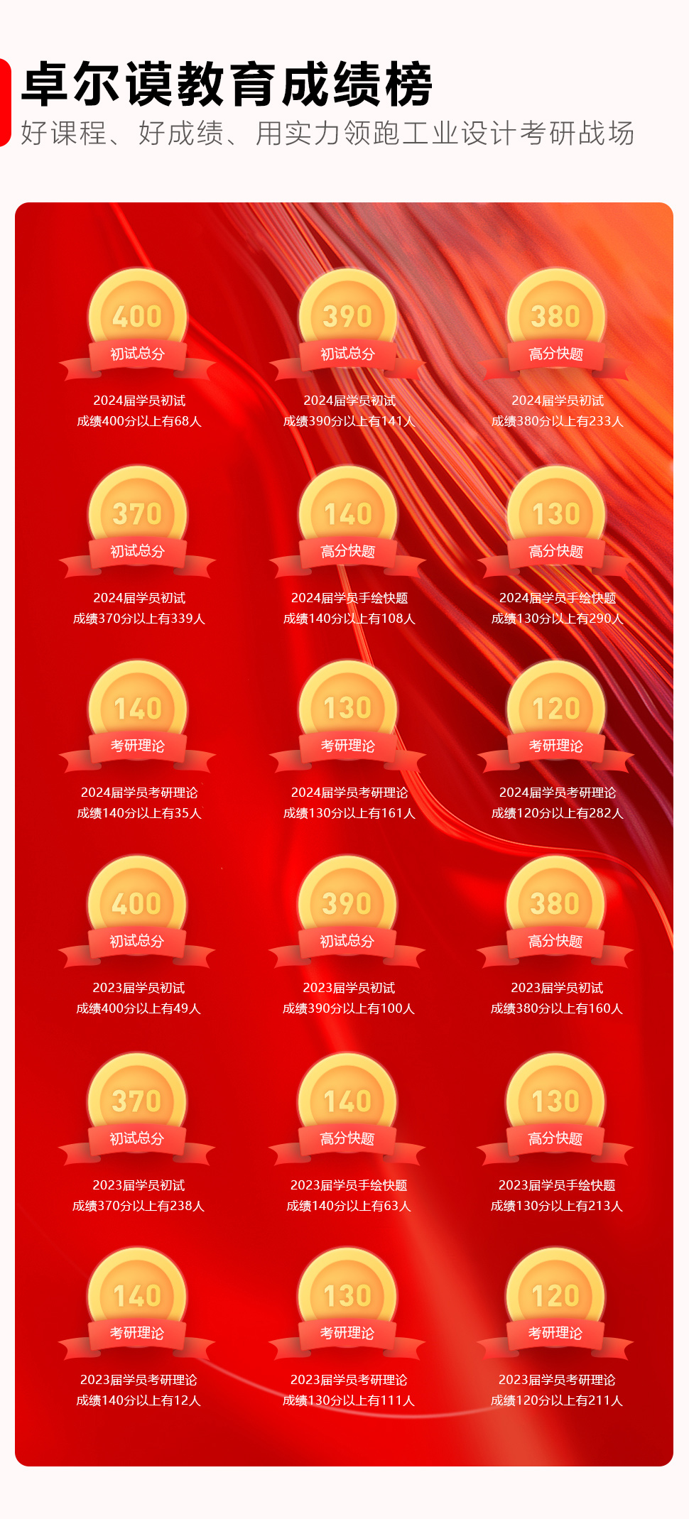 長(cháng)沙卓爾謨教育科技有限公司