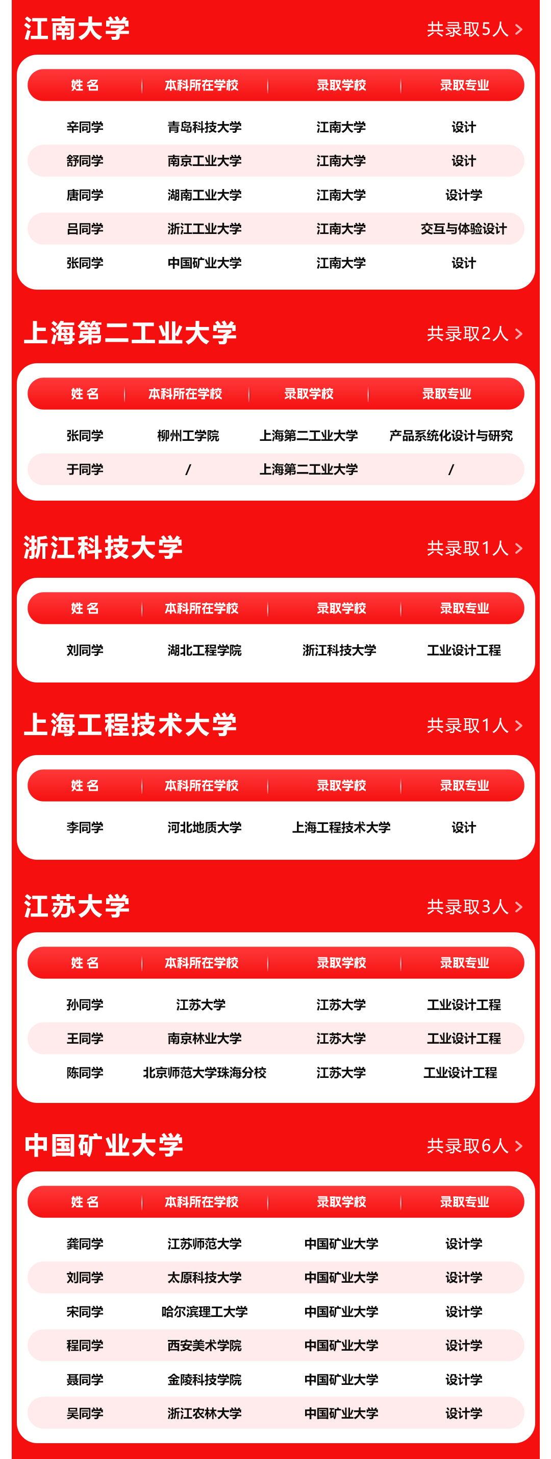 長(cháng)沙卓爾謨教育科技有限公司
