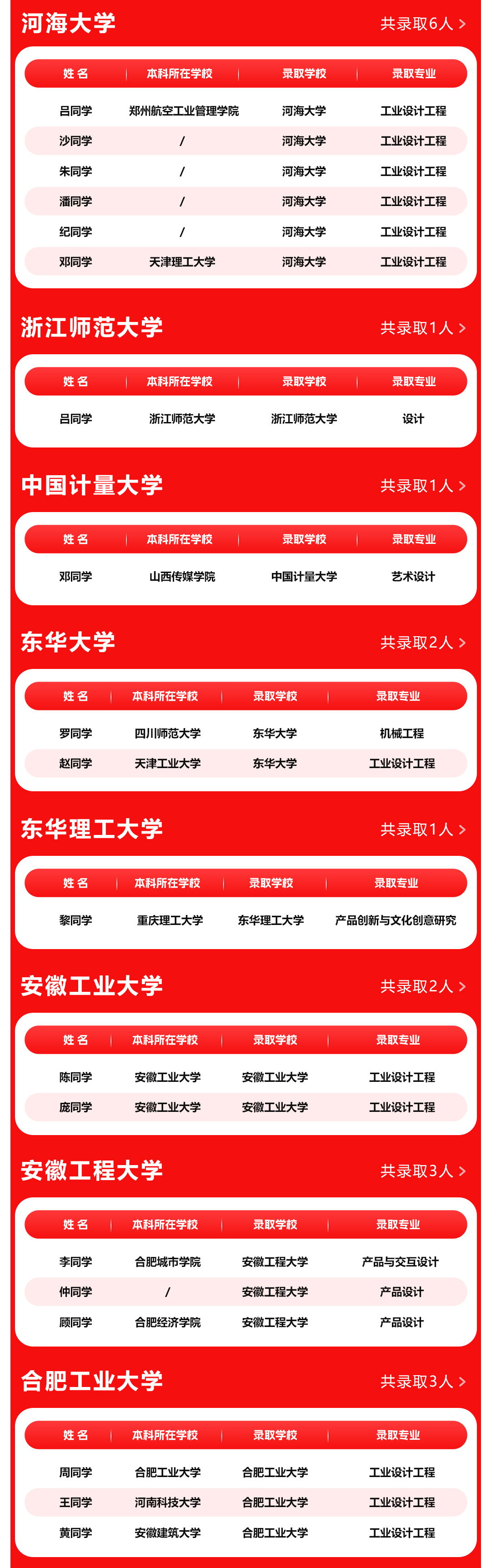 長(cháng)沙卓爾謨教育科技有限公司