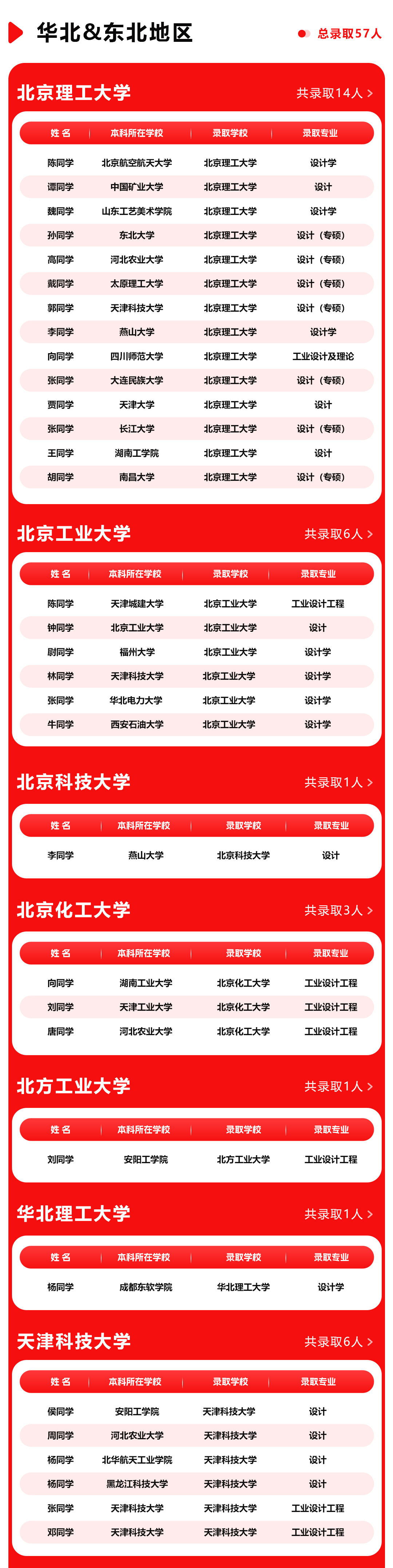 長(cháng)沙卓爾謨教育科技有限公司